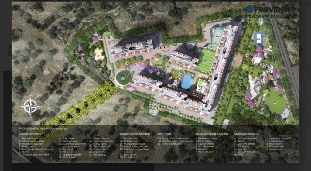 Provident Botanico Master Plan